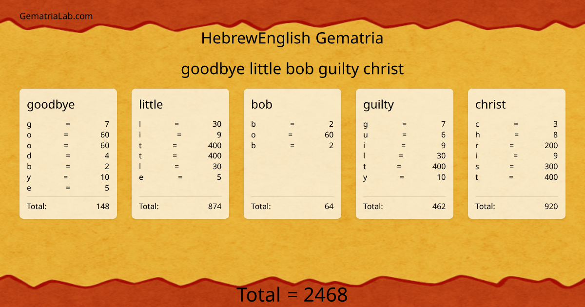 goodbye little bob guilty christ in hebrewEnglish Gematria